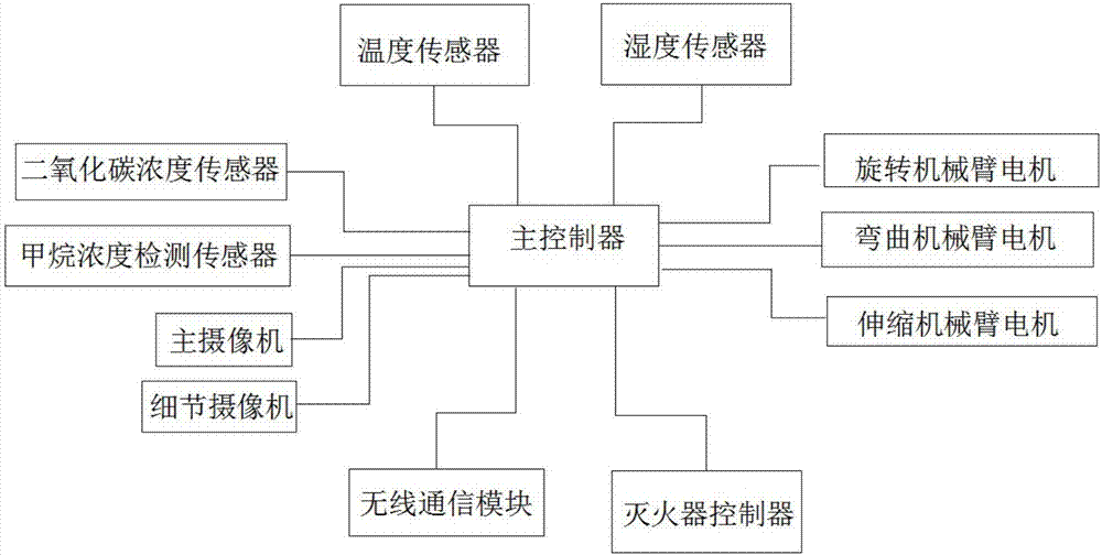 一种城市综合管廊机器人的制作方法