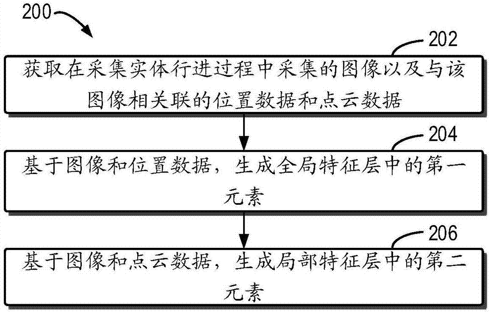 地图创建以及运动实体定位的方法和装置与流程