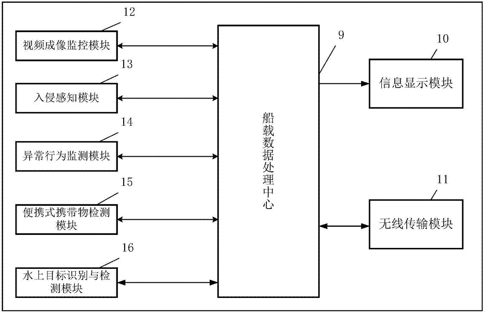 一种基于多源感知的船舶安防智能管理系统的制作方法