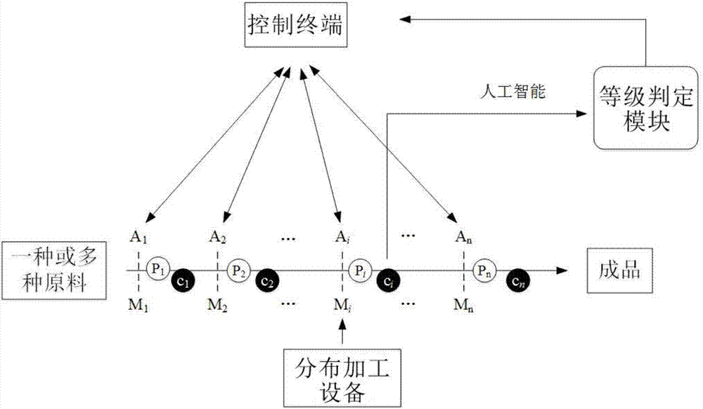 基于样本数据训练的产品质量控制设备及质量控制方法与流程