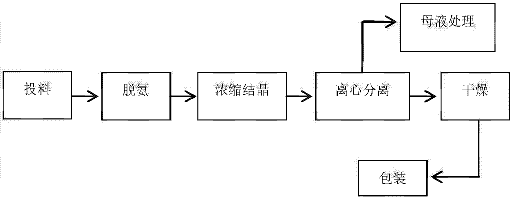 过硫酸钠和过硫酸钾生产装置dcs控制系统及控制方法与流程