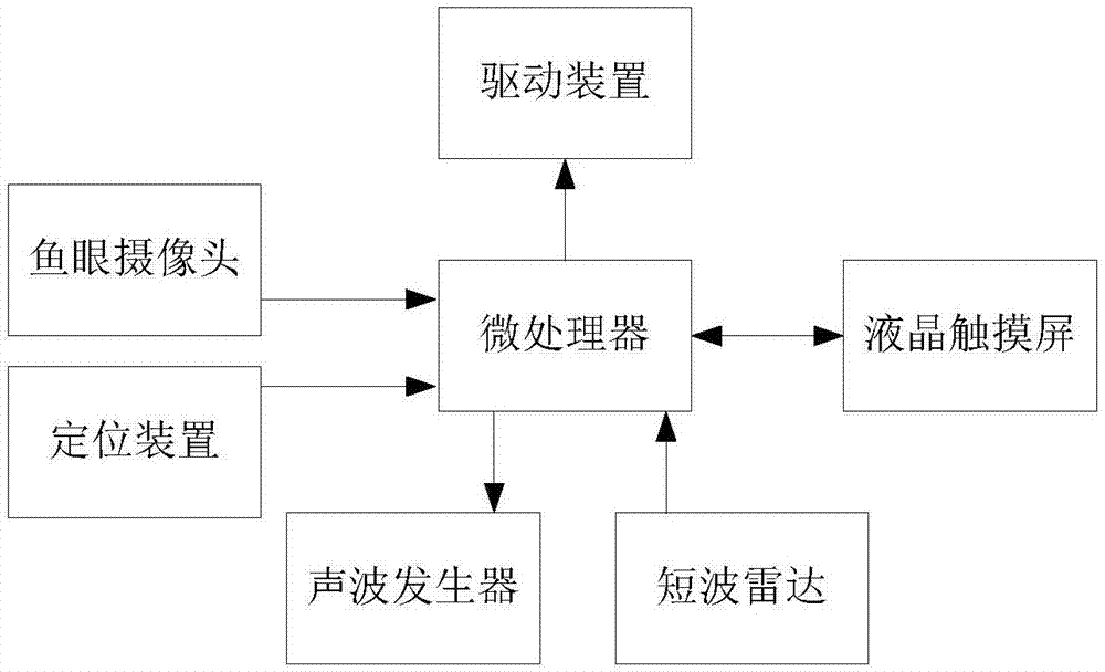 一种餐厅的多功能送餐装置的制作方法