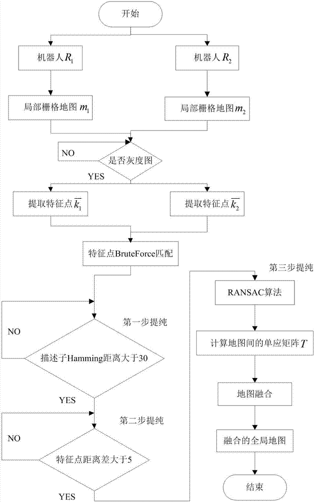 基于ORB特征的多移动机器人地图融合方法及融合平台与流程