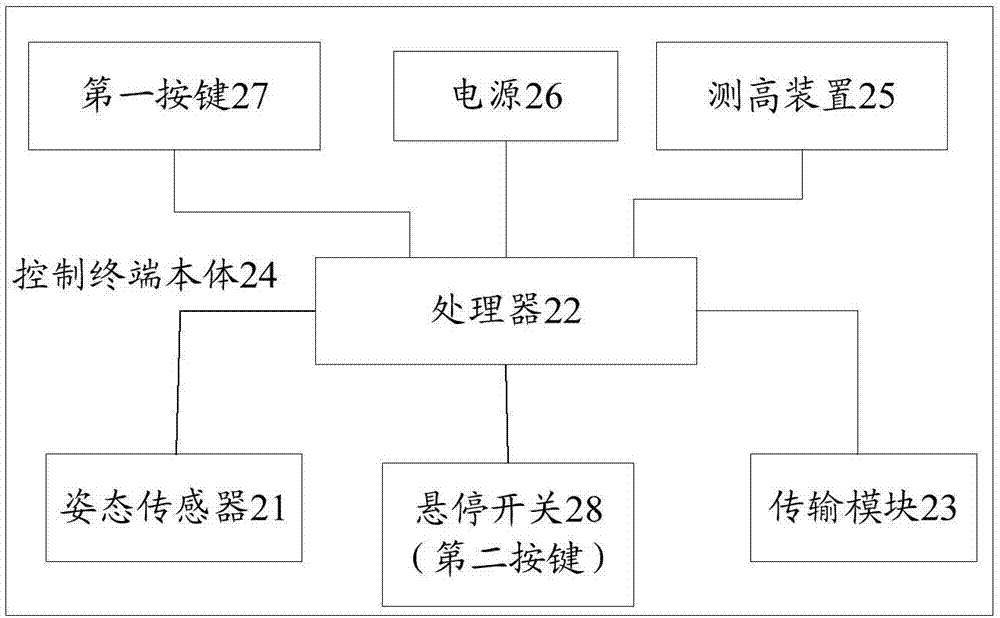 一种控制终端的制作方法