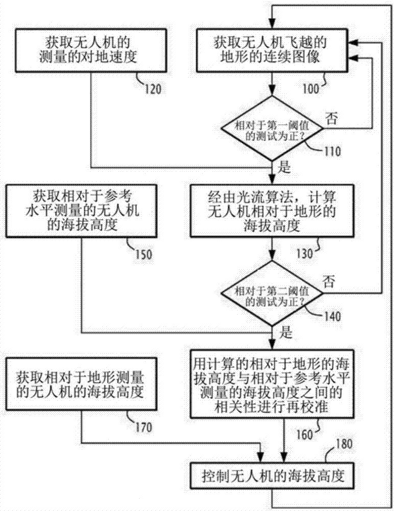 用于控制无人机的电子控制装置、相关的无人机、控制方法及计算机程序与流程