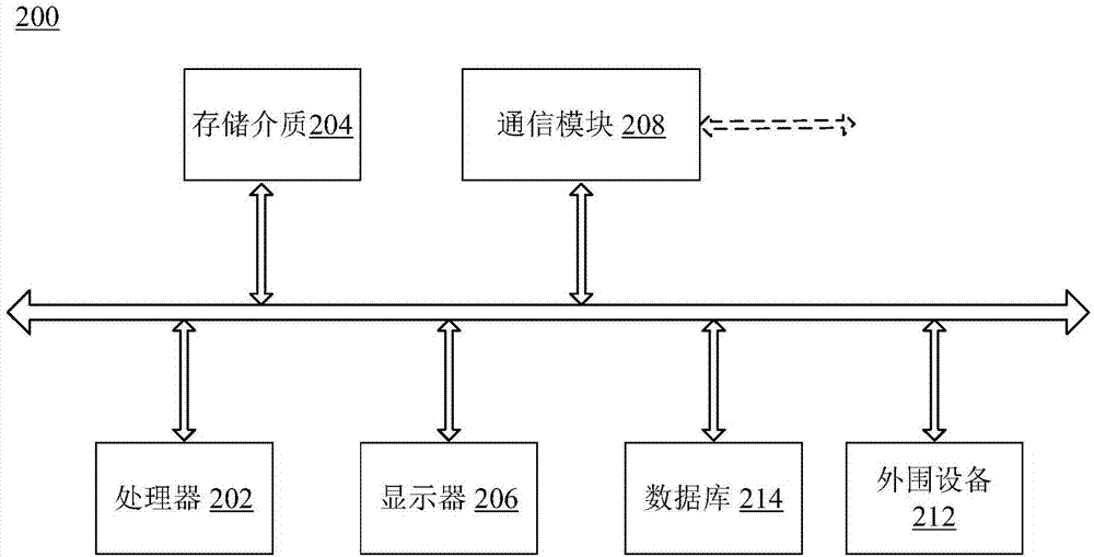 基于视觉飞行自稳定的方法、计算机可读介质和系统与流程