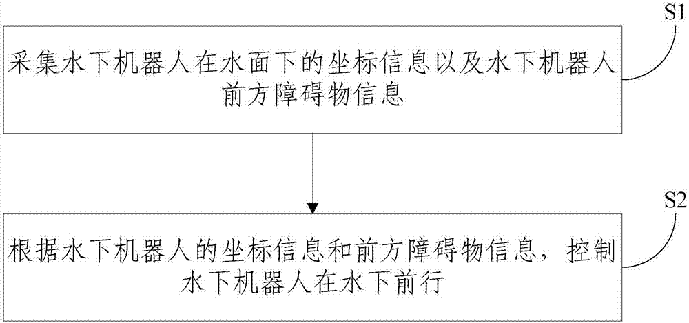 一种水下机器人定位导航系统及定位导航方法与流程