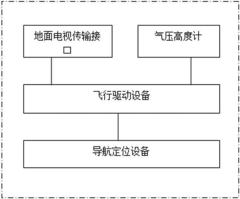 大数据采集平台的制作方法