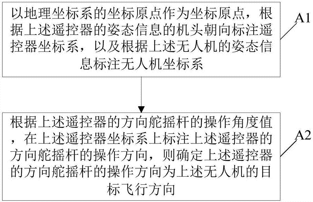 基于无头模式的无人机控制方法及设备与流程