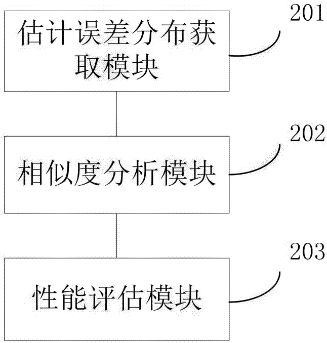 一种地面目标实时跟踪性能评估方法及系统与流程