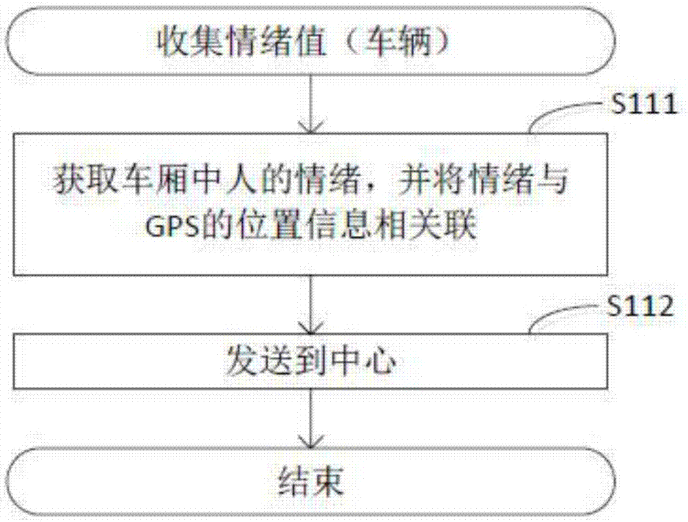 车载装置与路线信息提示系统的制作方法