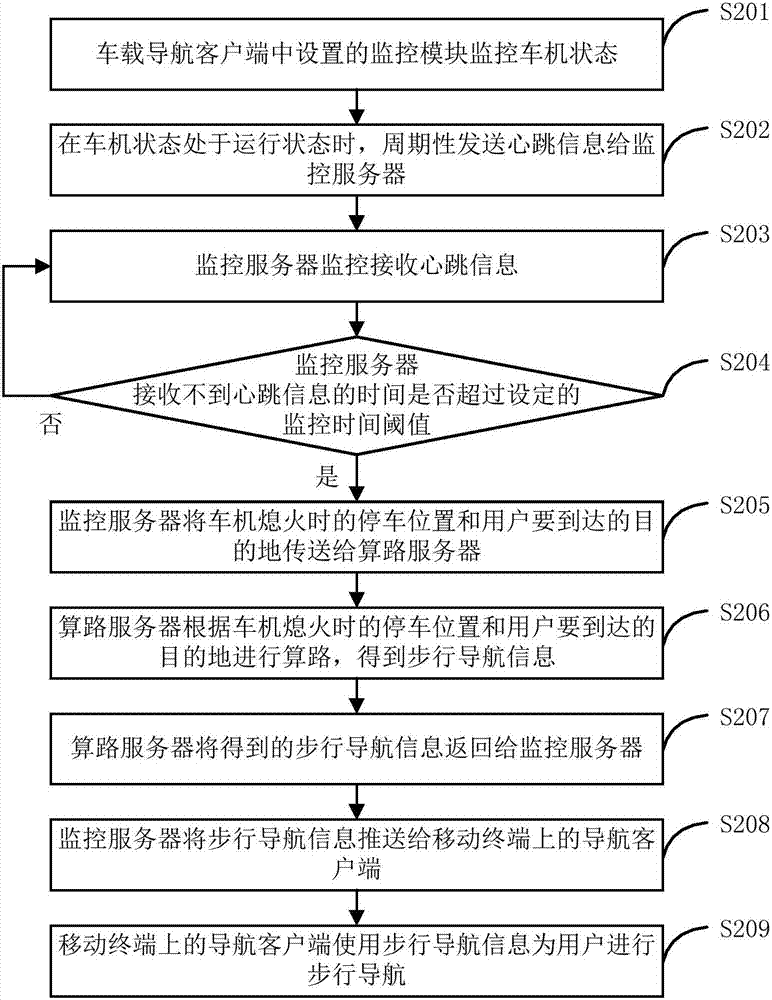 一种离车导航实现方法、系统和装置与流程