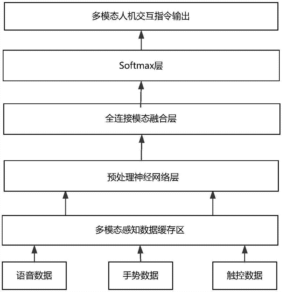 一种端到端的多模态人机交互指令识别方法与流程