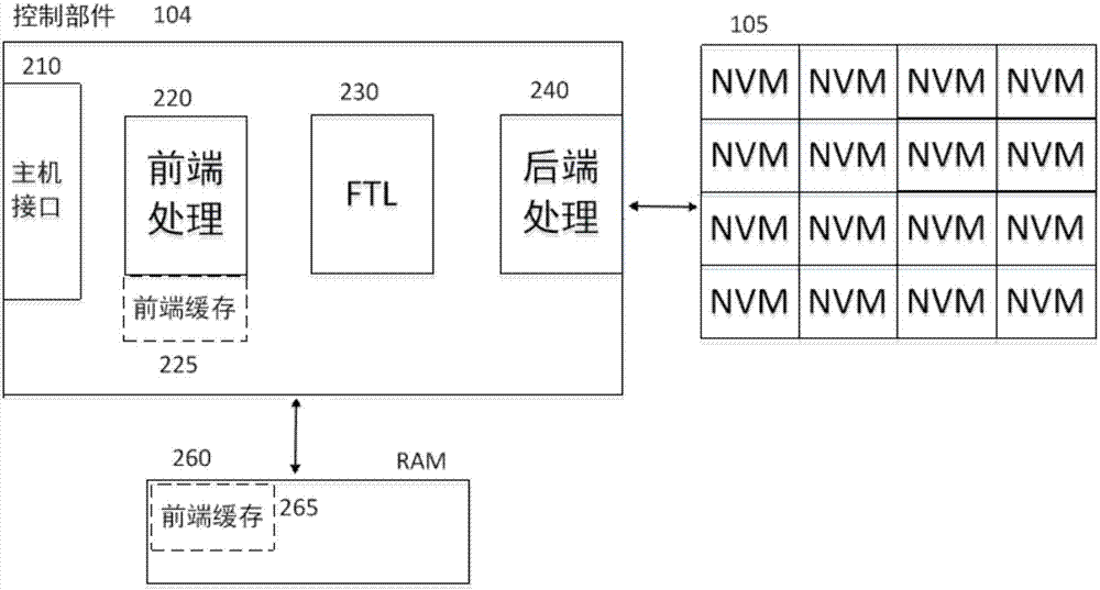 一种处理向NVM写入数据的写命令的方法和设备与流程