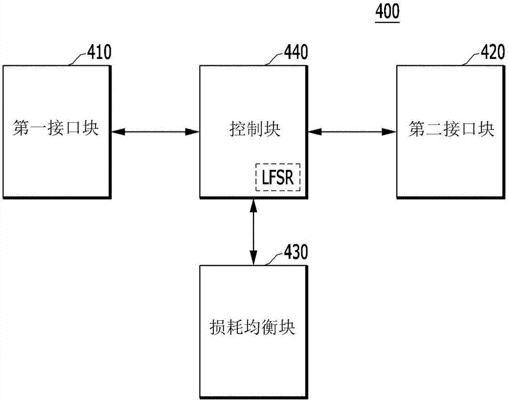 半导体系统和用于操作半导体系统的方法与流程