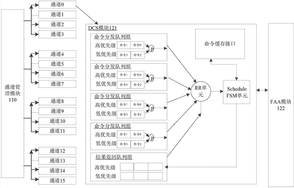 闪存接口控制器及操作命令处理方法与流程