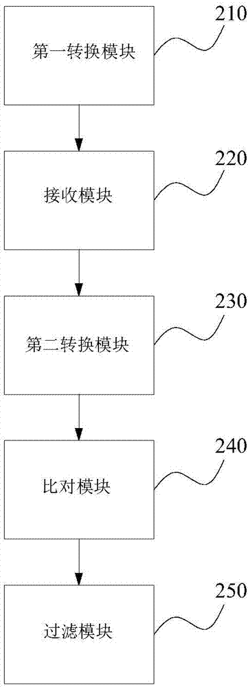 敏感词过滤的方法、装置、移动终端及存储介质与流程