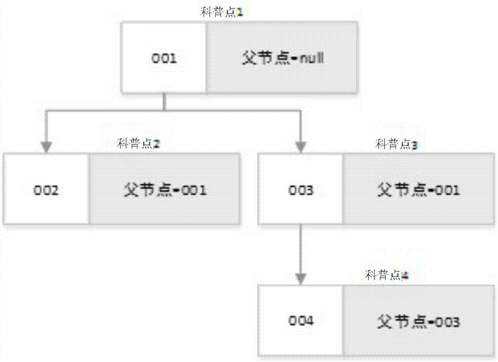 基于空间与主题的多维度科普导览方法与流程