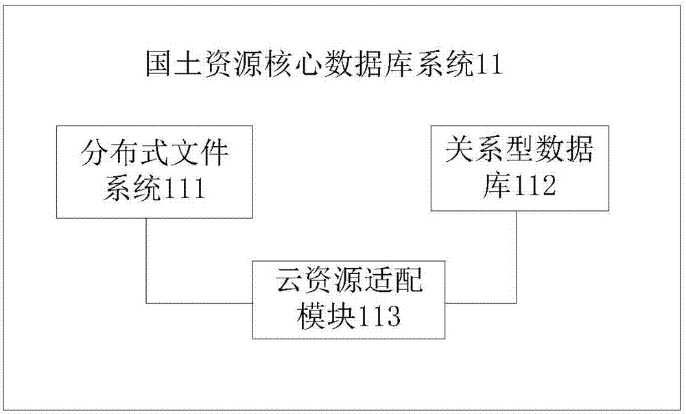 基于云平台的国土资源数据管理系统的制作方法