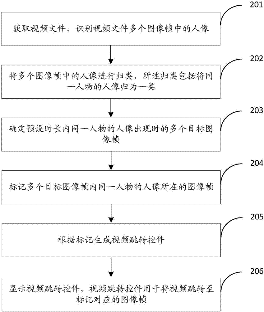 数据处理方法、装置、存储介质及电子设备与流程