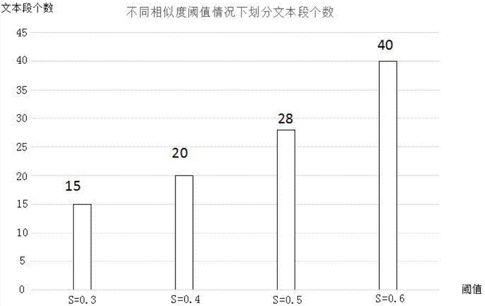 一种基于学习社区对话流的成绩预测方法与流程