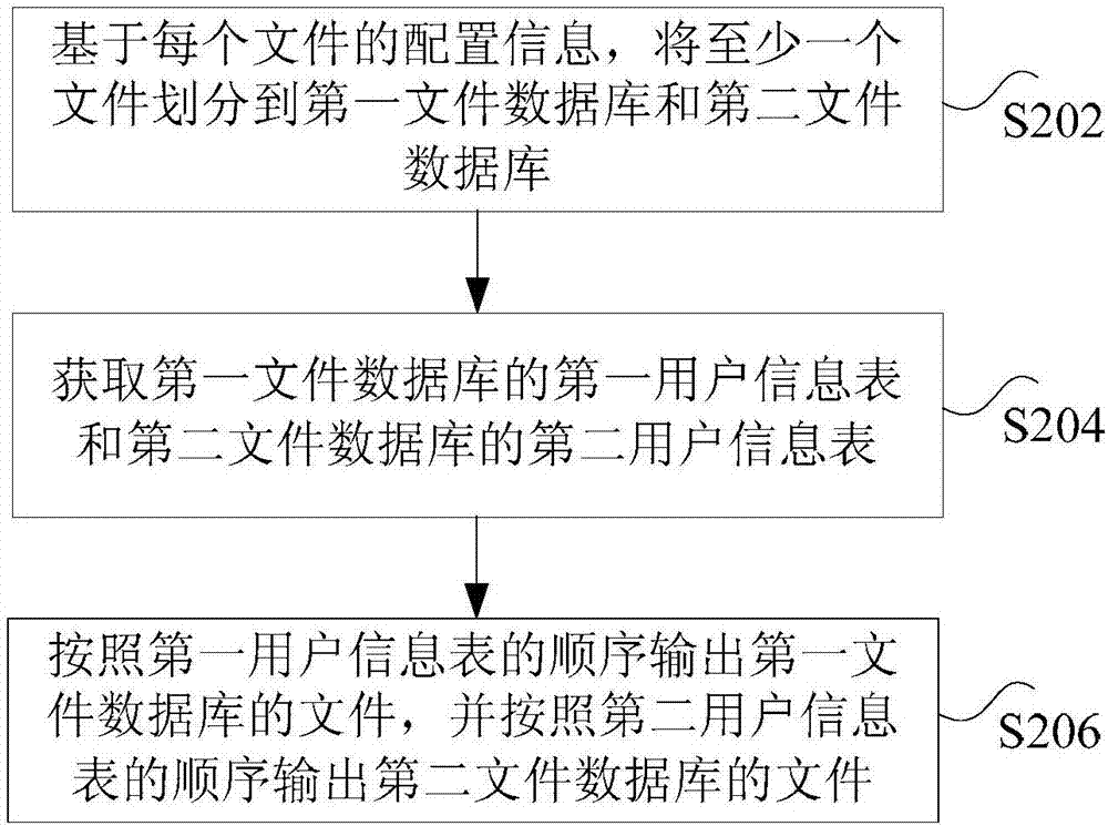 输出数据的方法、系统及终端、存储介质和处理器与流程