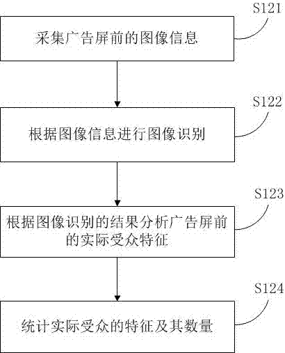 广告屏推荐方法、装置与系统与流程