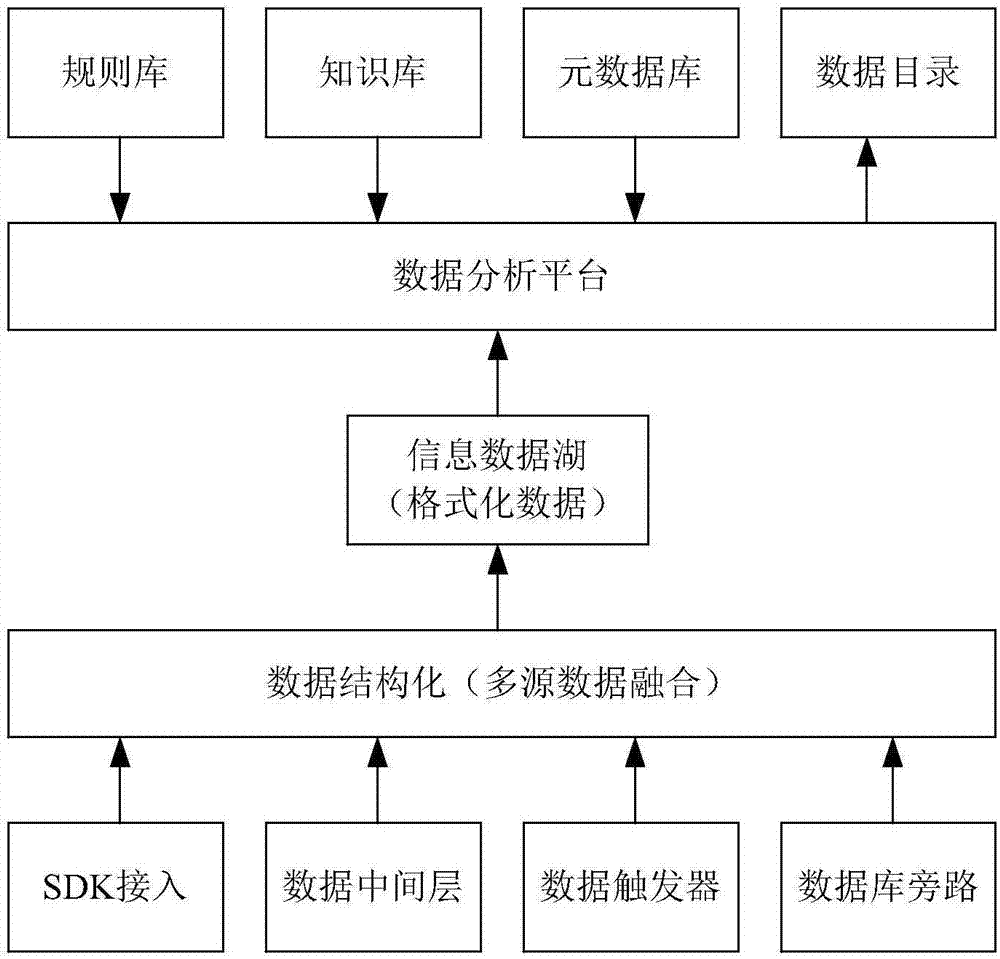 按照多级类目处理信息的方法和装置与流程