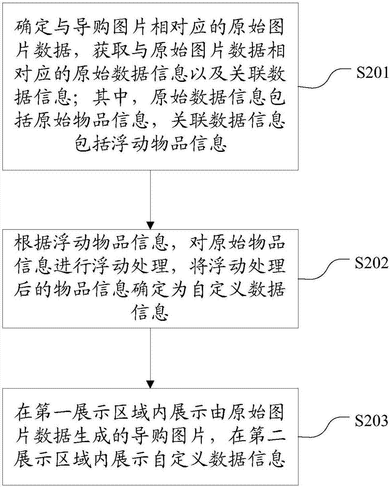 推送图片的展示方法及装置与流程