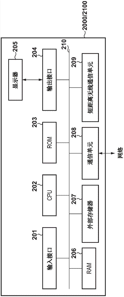 信息管理装置、信息处理装置及自动回复/评论方法与流程