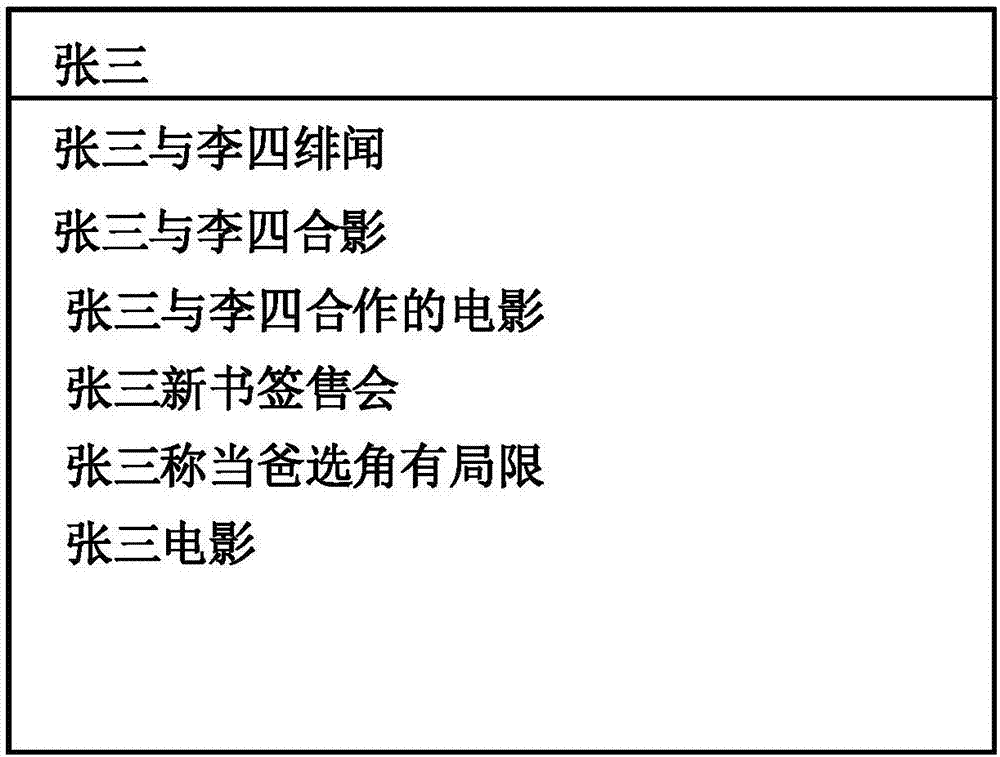 一种输入联想的推荐方法及装置与流程