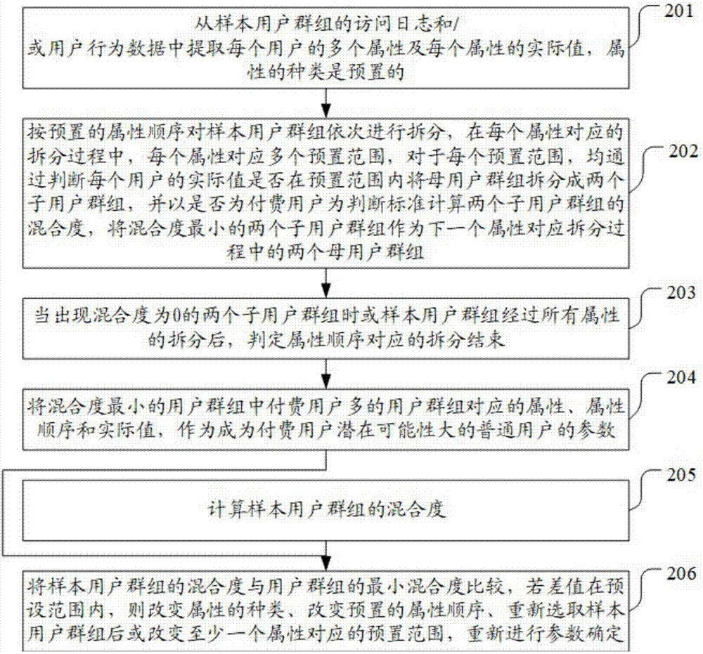 一种参数确定方法和装置与流程