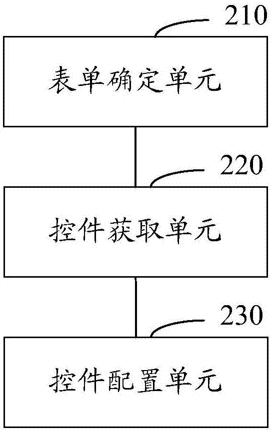 表单联动配置方法和系统以及表单更新方法和系统与流程