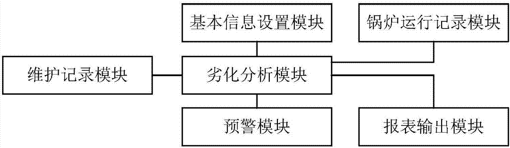 一种锅炉炉管剩余寿命预警系统及预警方法与流程