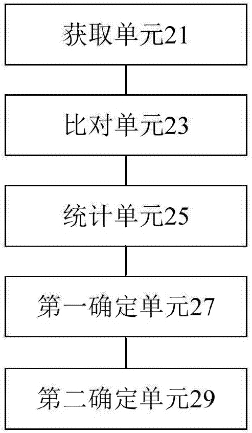 数据处理方法、装置、存储介质及处理器与流程