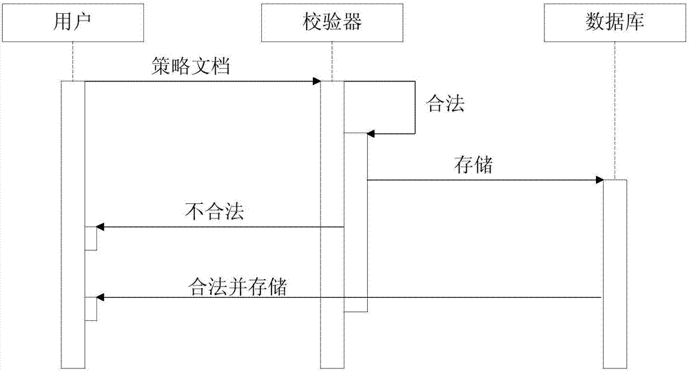 一种鉴权方法及装置与流程