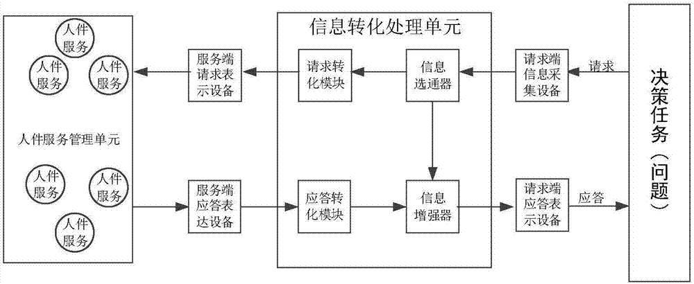 一种面向多通道协同智能交互的智能通道切换系统及方法与流程