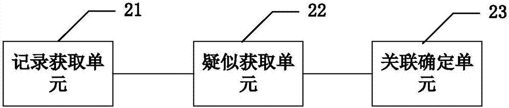 关联人脸识别方法和装置、电子设备、存储介质、程序与流程