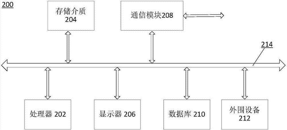 用于人识别的拟吉布斯结构采样的深层置换的方法和装置与流程