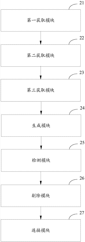 一种人脸识别方法及装置与流程