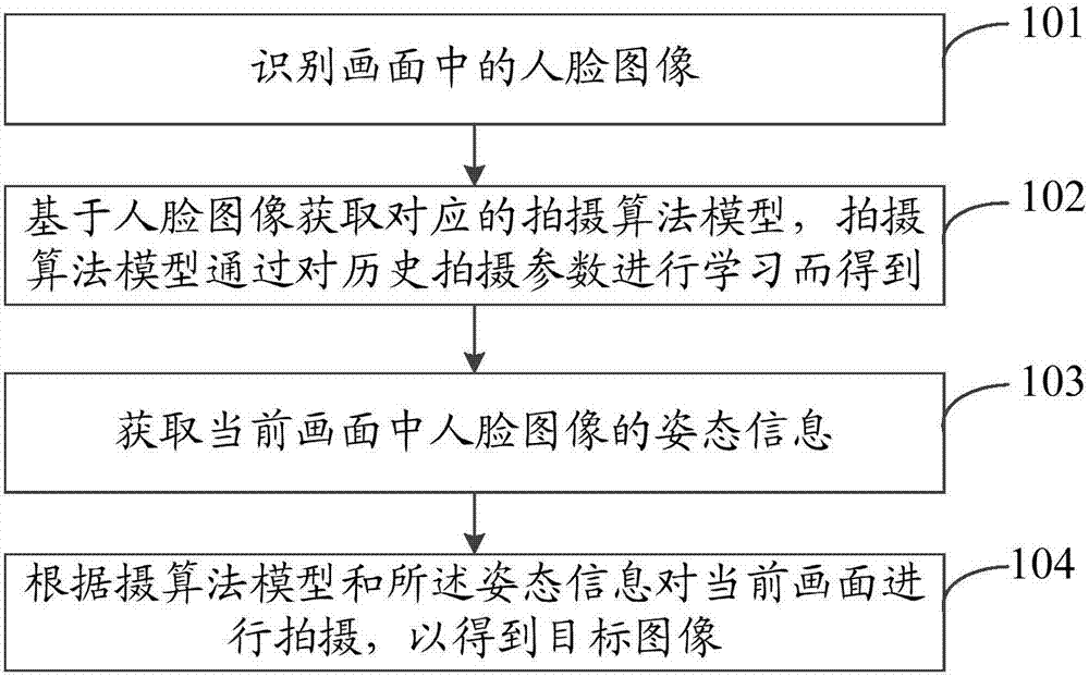 图像拍摄方法、装置、存储介质及电子设备与流程