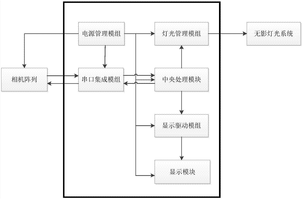 一种手部3D四维数据采集装置的制作方法