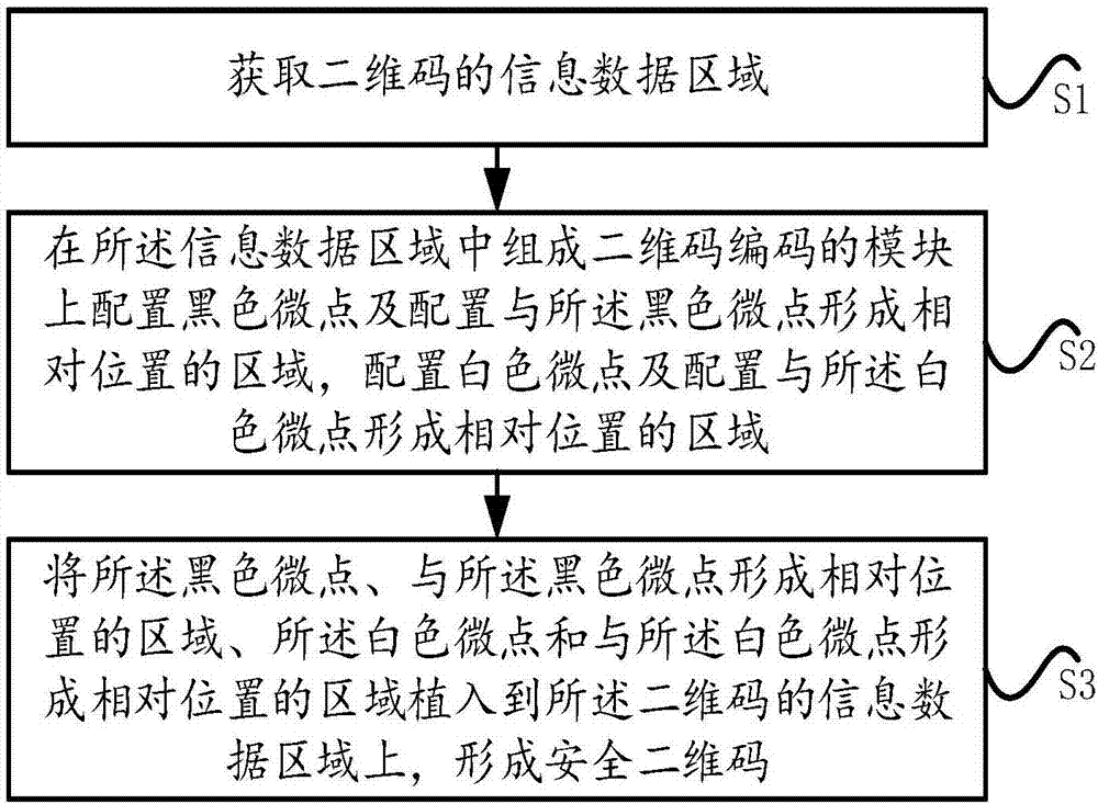 农产品质量安全全程溯源时空混合编码及编码方法与流程