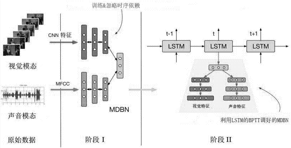 一种基于两阶段学习的多模态时间序列建模方法与流程