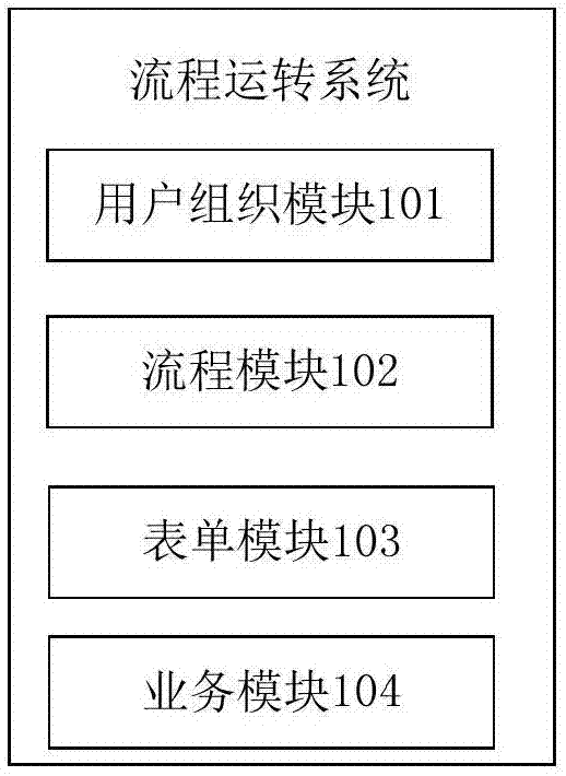 中小企业财务报销方法及系统与流程