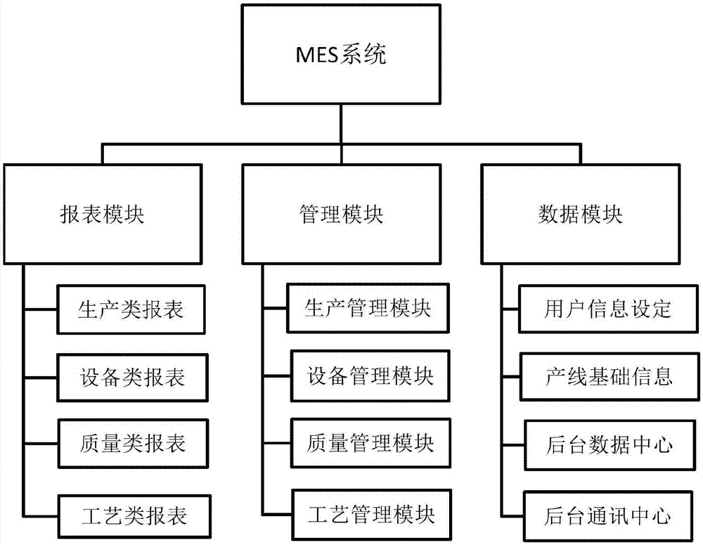 基于移动终端的工厂制造执行系统的制作方法