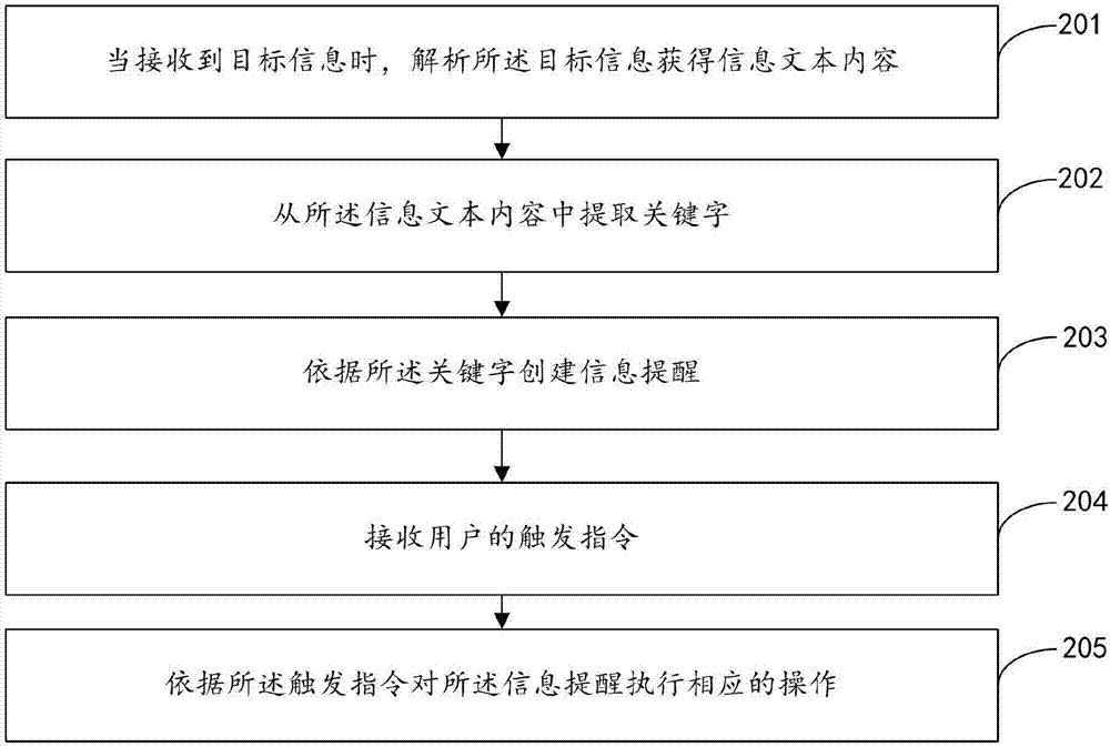 一种信息提醒方法及装置与流程