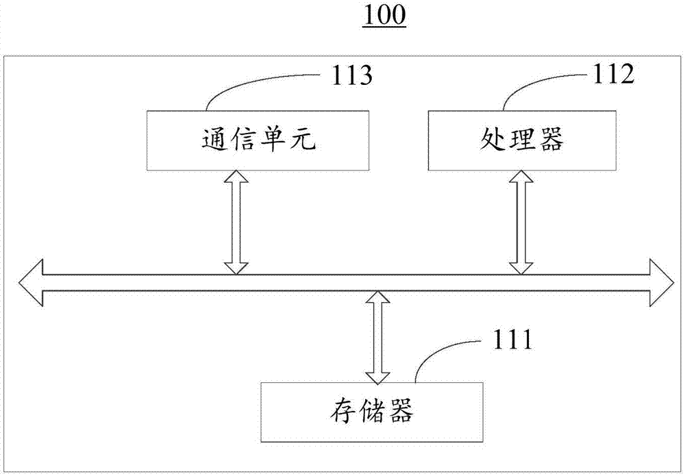 项目数据分析方法及系统与流程