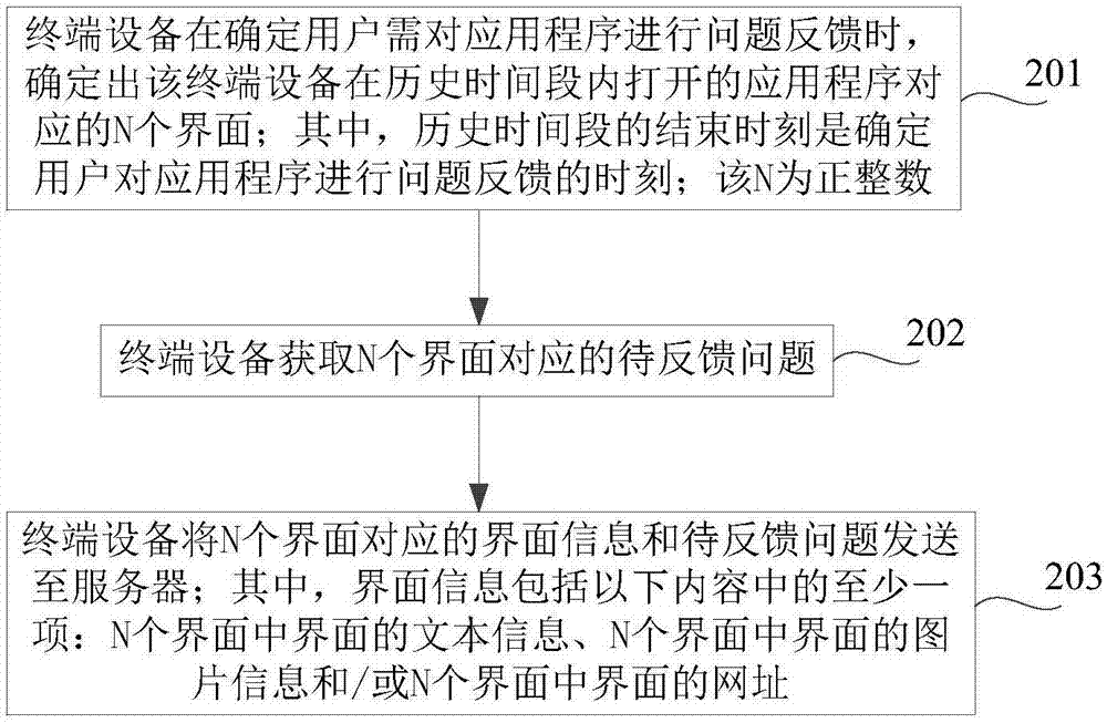 一种问题反馈的方法、装置及存储介质与流程