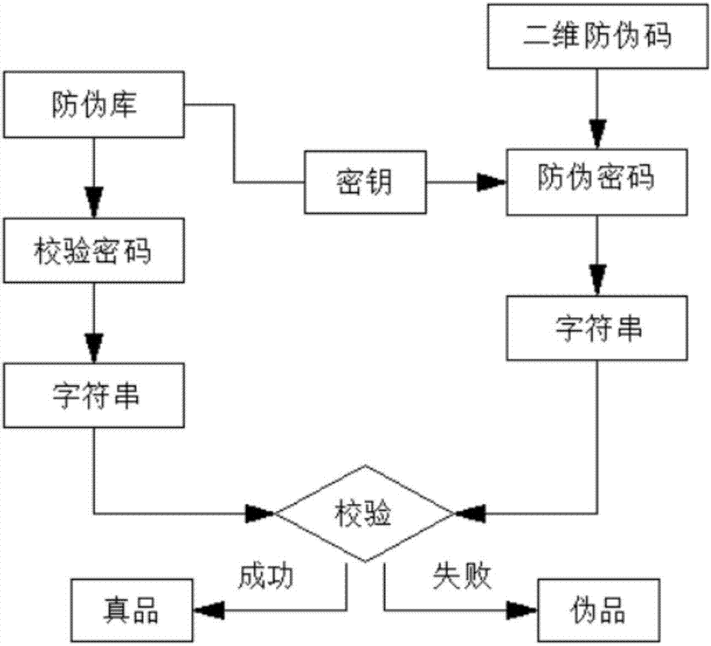 一种隐形二维条码防伪系统的制作方法